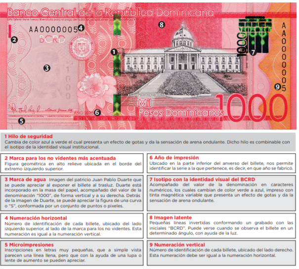 Banco Central Emite Billete De RD 1 000 Serie 2020