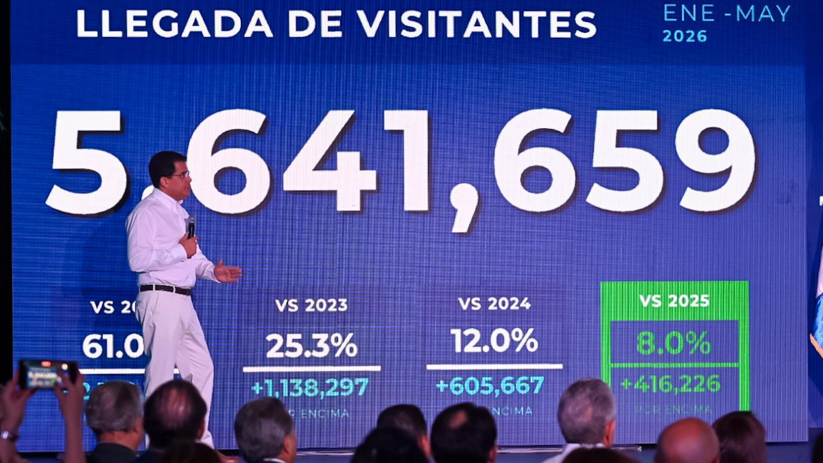 Turismo aéreo en RD crece con cifras récord en 2026.