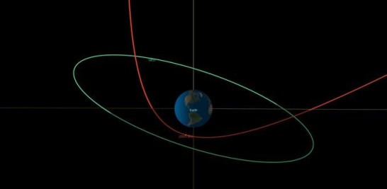Trayectoria del asteroide.

Foto: NASA