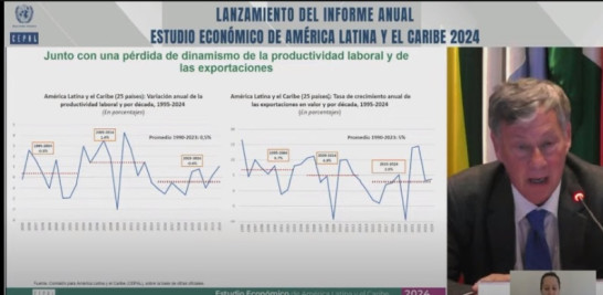 La Comisión Económica para América Latina y el Caribe (Cepal) dijo ayer que República Dominicana es uno de los países que ha estado creciendo más en la región de América Latina y el Caribe y recomendó mantener ese crecimiento acomodando políticas que faciliten la transición de los trabajos hacia una mayor productividad.