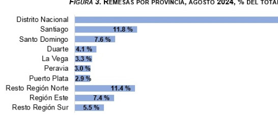 Gráfico.