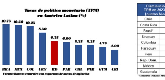 Tasa de interes.