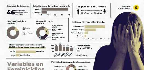 Infografía