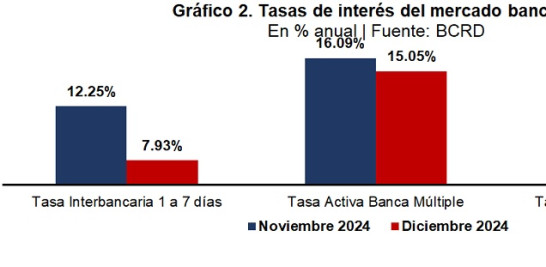 Gráfico.