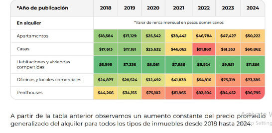 Gráfico del reporte de Corotos.