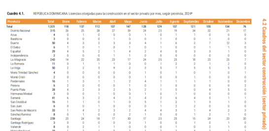El Gobierno aprobó 1,531 licencias