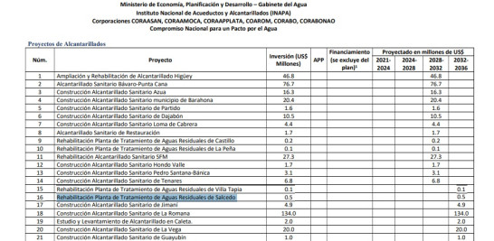 La rehabilitación de la planta de tratamiento de aguas residuales de Salcedo está incluida en la propuesta “Compromiso Nacional para un Pacto por el Agua 2021-2036”