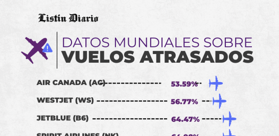 Reclamos
