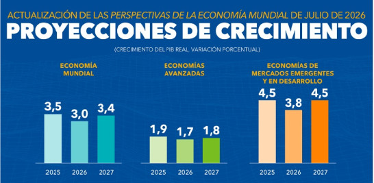 Proyecciones.