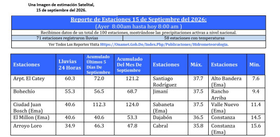 Acumulados de lluvia del Indomet