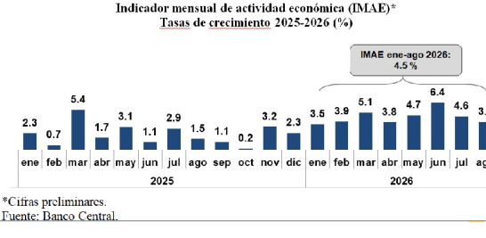 Indicadores BC.