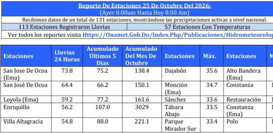 Reporte meteorológico