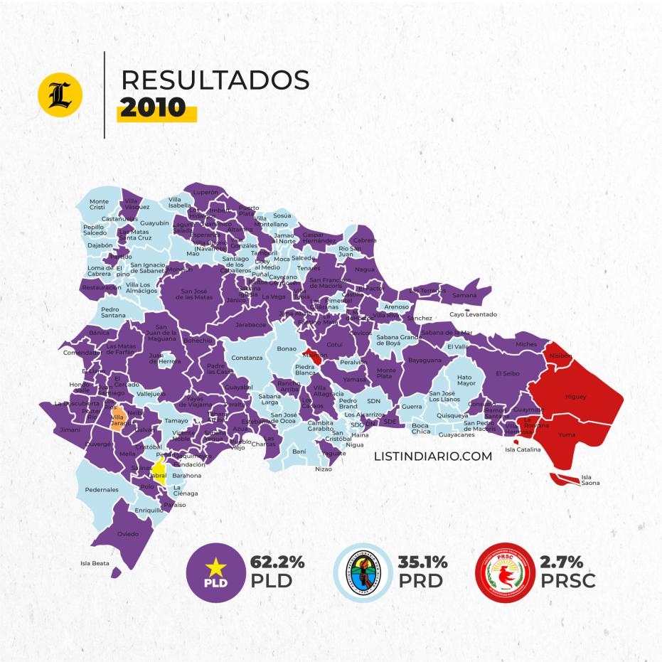 Resultados elecciones municipales 2010