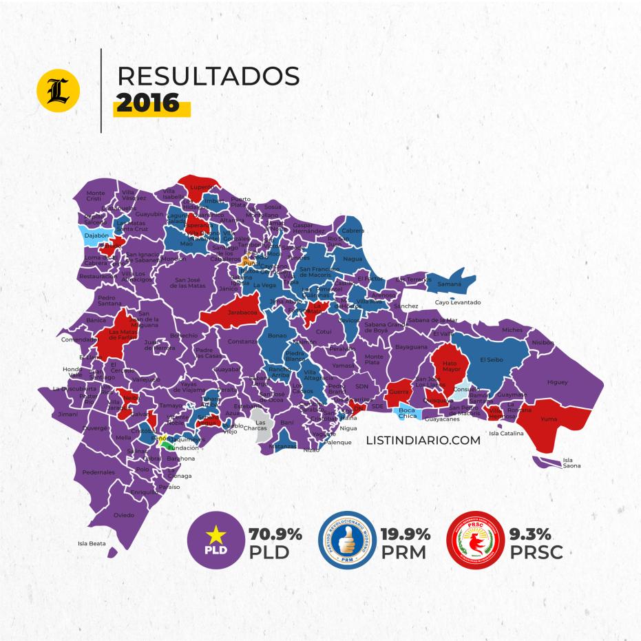 Resultados elecciones municipales 2016