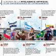 Cronología de la inteligencia artificial en América Latina