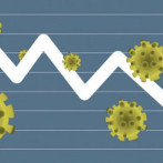 La peste del virus económico