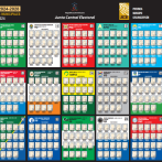 Legisladores dicen no es necesario cambiar Método D’Hondt para aplicar candidaturas independientes
