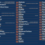 Estos son los 50 mejores restaurantes del mundo 2024