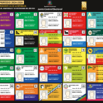 TSE cambia criterio para repartición de recursos económicos y colocación en boleta electoral