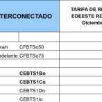 El subsidio del Estado mantiene el kilovatio hora residencial a la mitad de su costo real