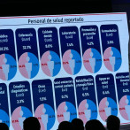 Censo Sanitario: Más de 87 mil trabajadores de la salud con una brecha de enfermería