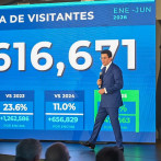 País recibió 6,6 millones de turistas en el primer semestre del año