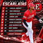 Alineaciones de los seis equipos en el día inaugural de LIDOM