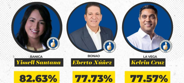 Yissell Santana, Eberto Núñez y Kelvin Cruz, los tres alcaldes más votados