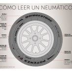 ¿Sabes elegir el neumático correcto para tu vehículo?