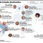Presidentes latinoamericanos destituidos o forzados a renunciar