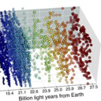 Un mapeo 3D del universo joven revela 4.000 galaxias tempranas