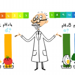 Sørensen, el químico creador del término pH a quien Google dedica un doodle