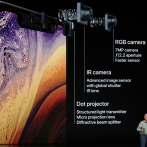 Apple presenta un nuevo modelo de gama alta, el iPhone Xs, en dos tamaños
