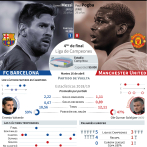 El Barça y Messi se conjuran para romper el techo de los cuartos europeos