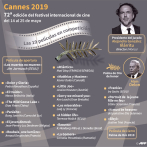 Lista de filmes de la 72 edición del Festival de Cannes