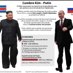 Kim Jong y Vladimir Putin se reunirán el jueves en el Extremo Oriente ruso