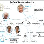 La línea de sucesión a la Corona inglesa