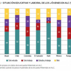 Factores que caracterizan a los “millennials” de nueve países de la región Latinoamericana