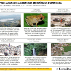 Principales amenazas ambientales en República Dominicana