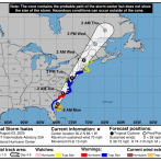 Isaías vuelve a ser huracán mientras se acerca a las Carolinas en EE.UU.