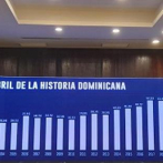 Más de medio millón de turistas visitó la República Dominicana durante abril