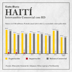Los hombres de poder de Haití que hacen negocios aquí
