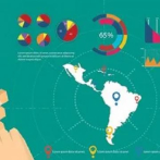 Medios latinoamericanos a la zaga en tecnología y entrenamiento, revela encuesta del Instituto de Prensa de la SIP