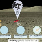 Nueva fuente potencial de agua en la Luna