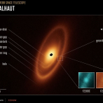 Telescopio espacial Webb observa dos nuevos cinturones de polvo en la estrella Fomahault