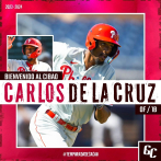 Gigantes del Cibao firman al agente libre Carlos de la Cruz