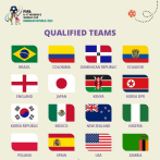 FIFA celebrará este sábado el sorteo de la Copa Mundial Femenina Sub-17