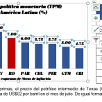 El Banco Central mantiene su tasa de interés en 7% anual