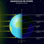 ¿Cuándo empieza el otoño de 2024?