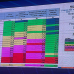 República Dominicana cae al segundo lugar en Libertad de Expresión y Prensa